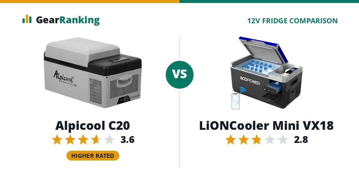 Alpicool C20 vs LiONCooler Mini VX18