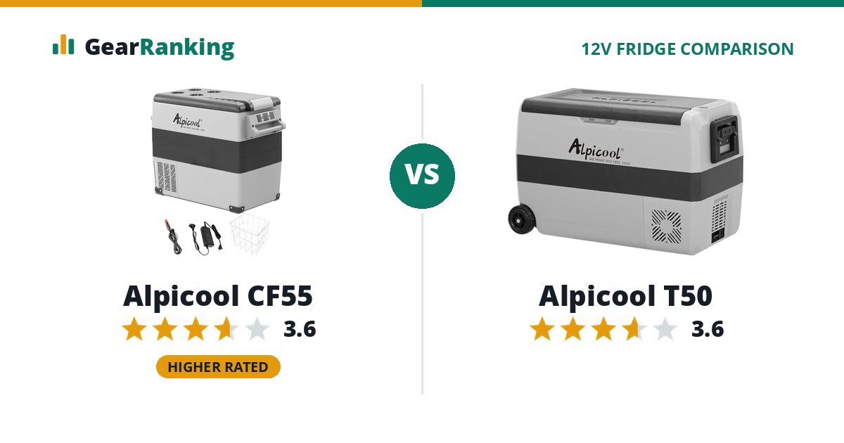 Alpicool CF55 vs Alpicool T50