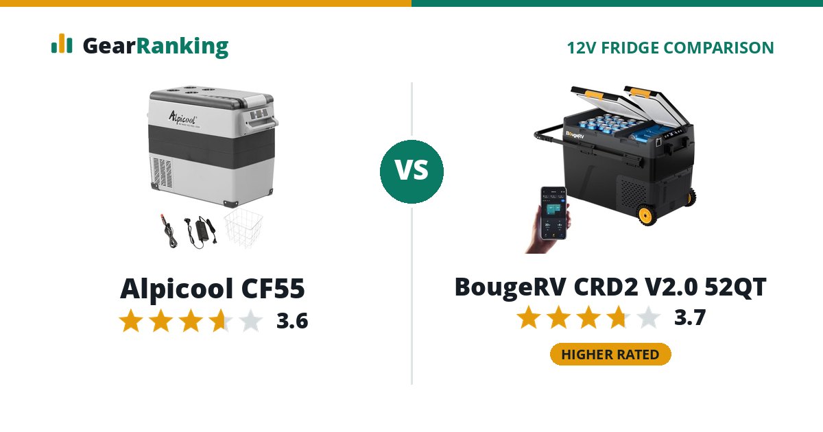 Alpicool CF55 vs BougeRV CRD2 V2.0 52QT