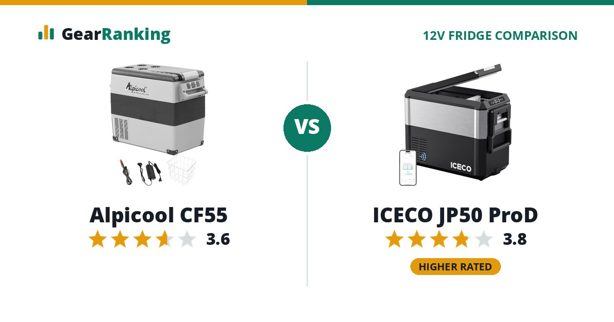 Alpicool CF55 vs ICECO JP50 ProD
