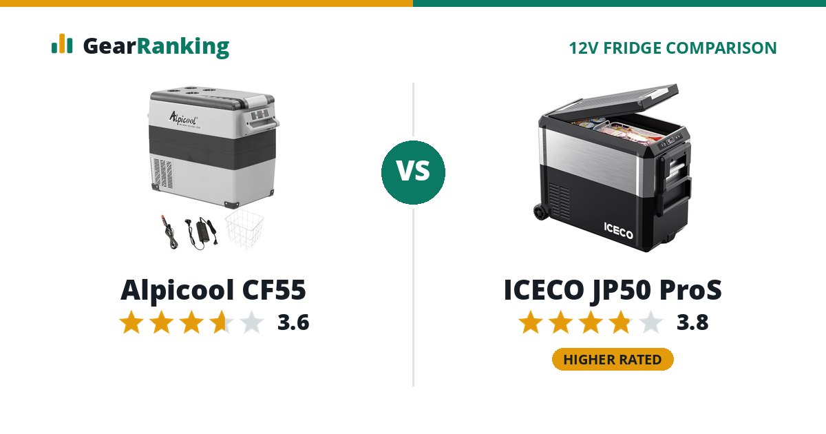 Alpicool CF55 vs ICECO JP50 ProS