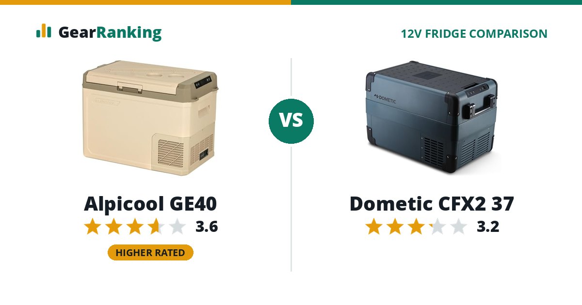 Alpicool GE40 vs Dometic CFX2 37