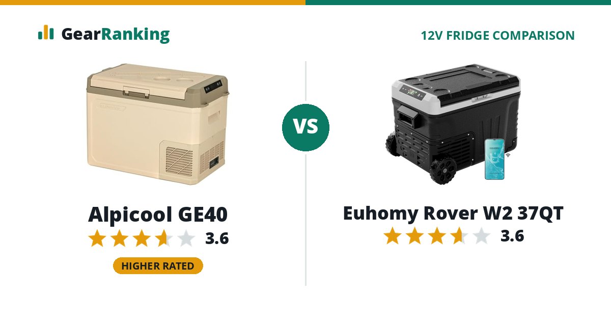 Alpicool GE40 vs Euhomy Rover W2 37QT