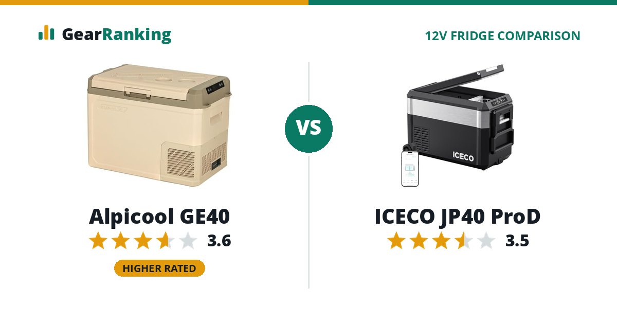 Alpicool GE40 vs ICECO JP40 ProD
