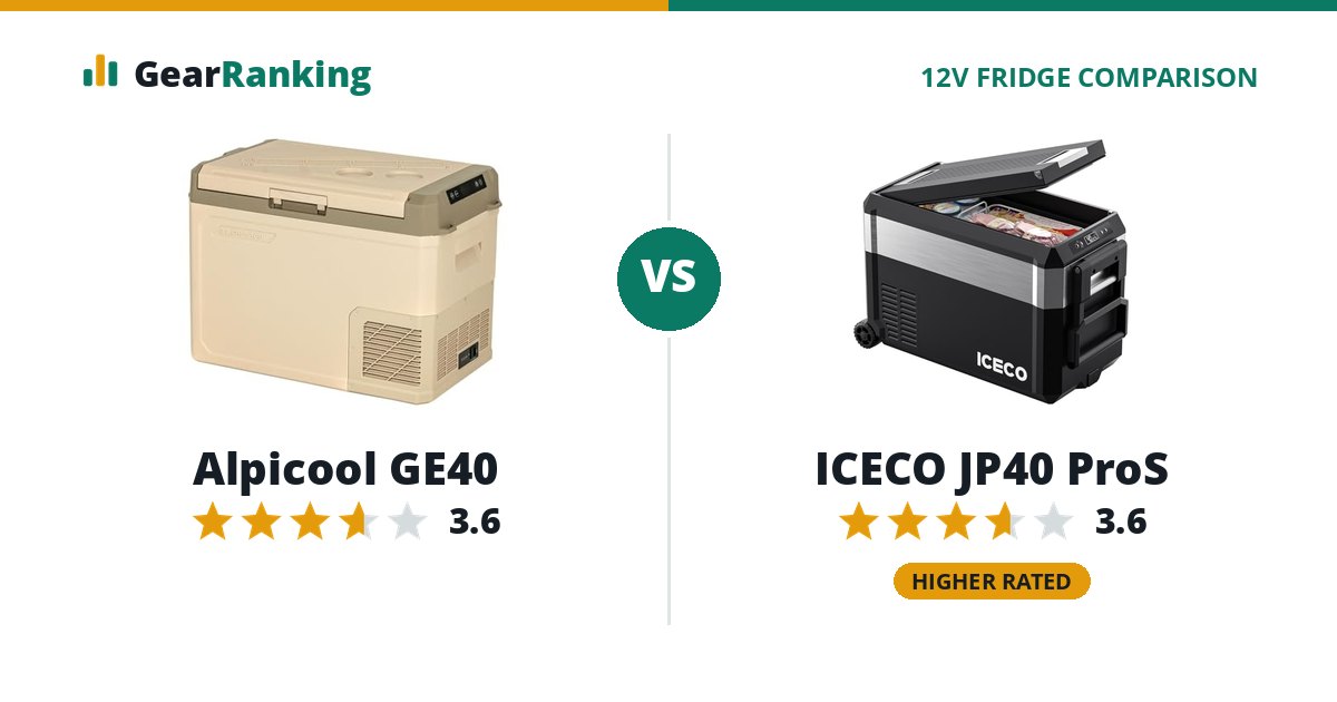 Alpicool GE40 vs ICECO JP40 ProS