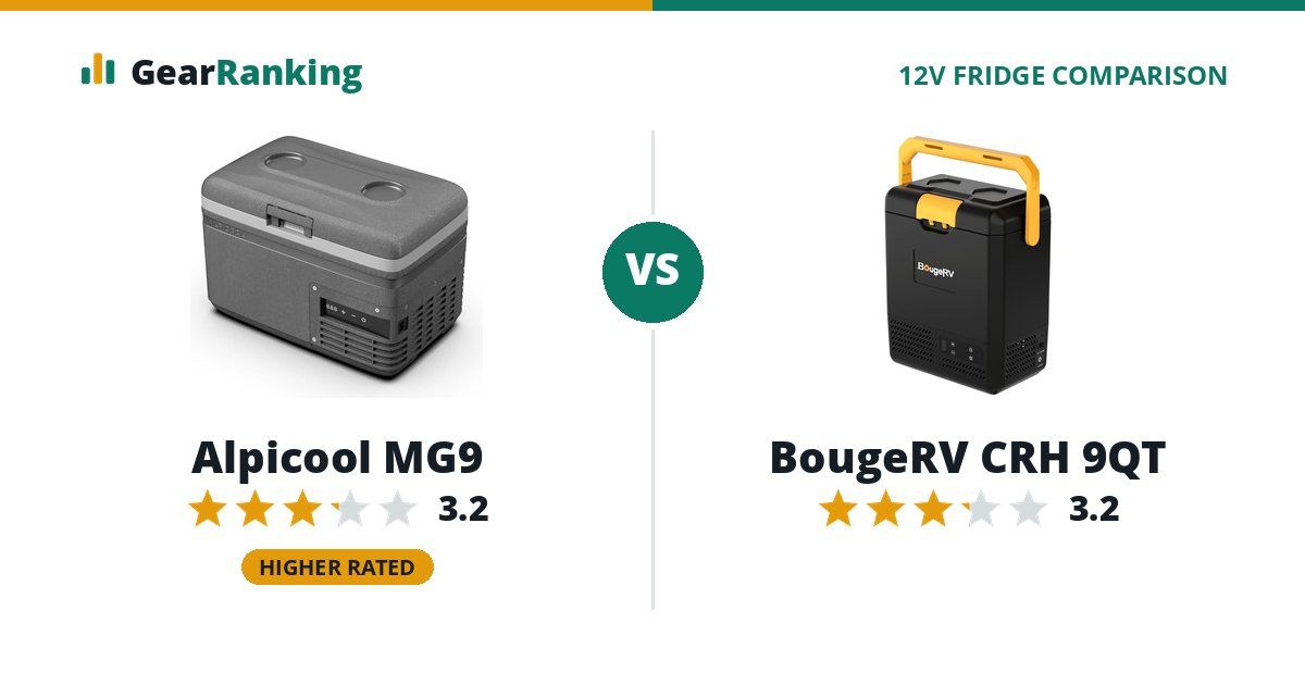 Alpicool MG9 vs BougeRV CRH 9QT