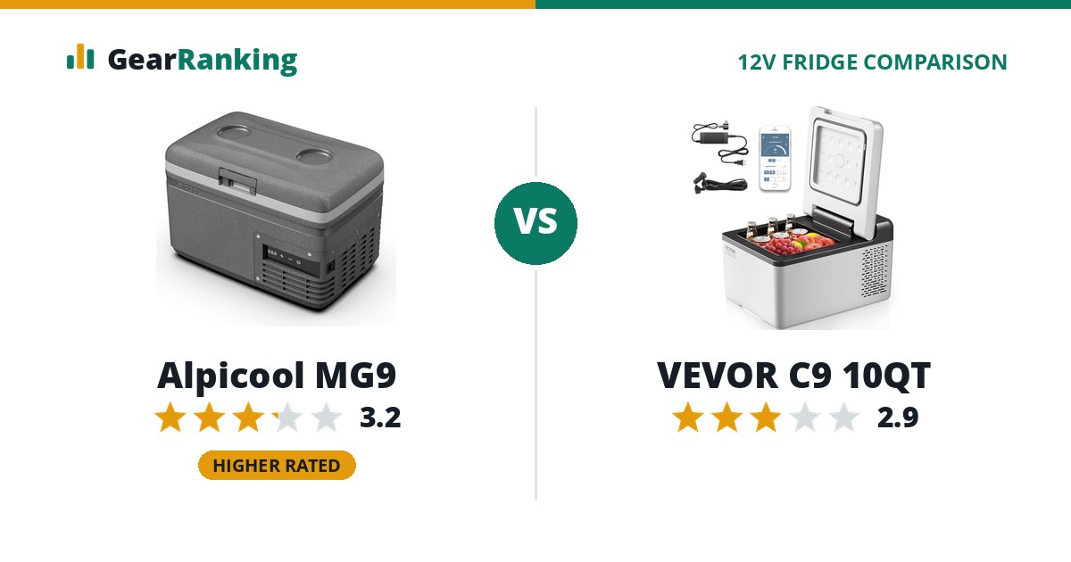 Alpicool MG9 vs VEVOR C9 10QT