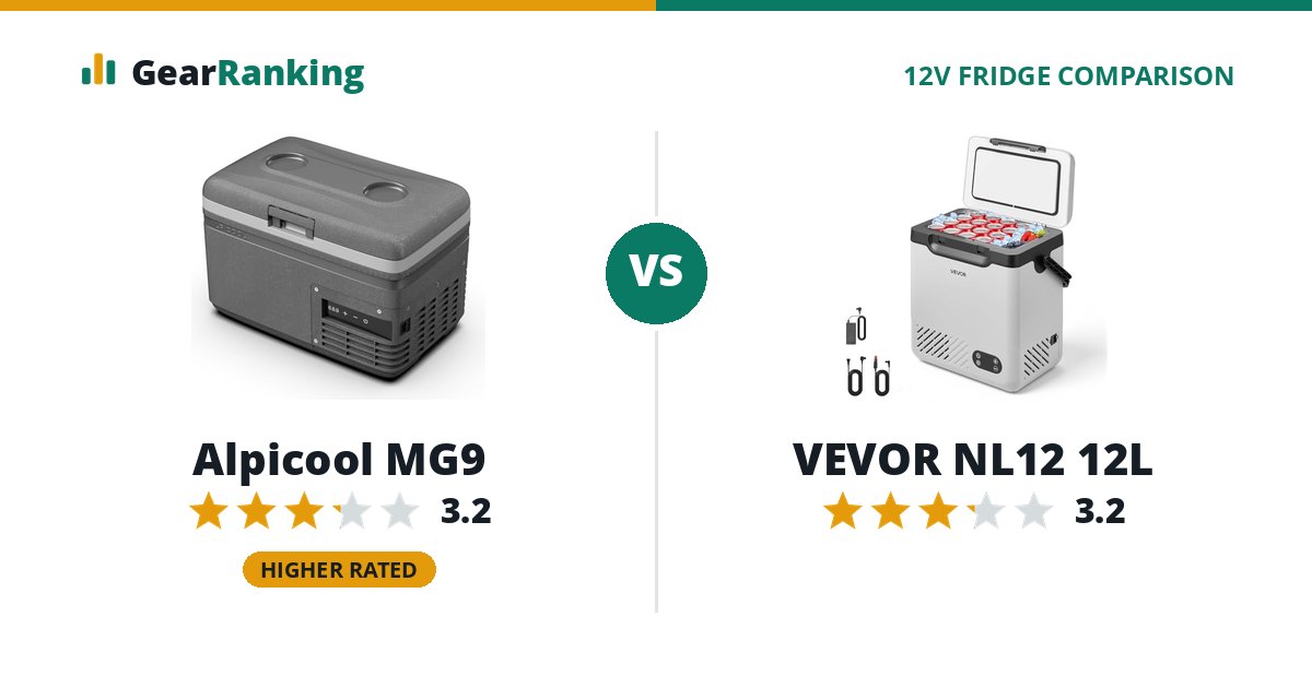 Alpicool MG9 vs VEVOR NL12 12L
