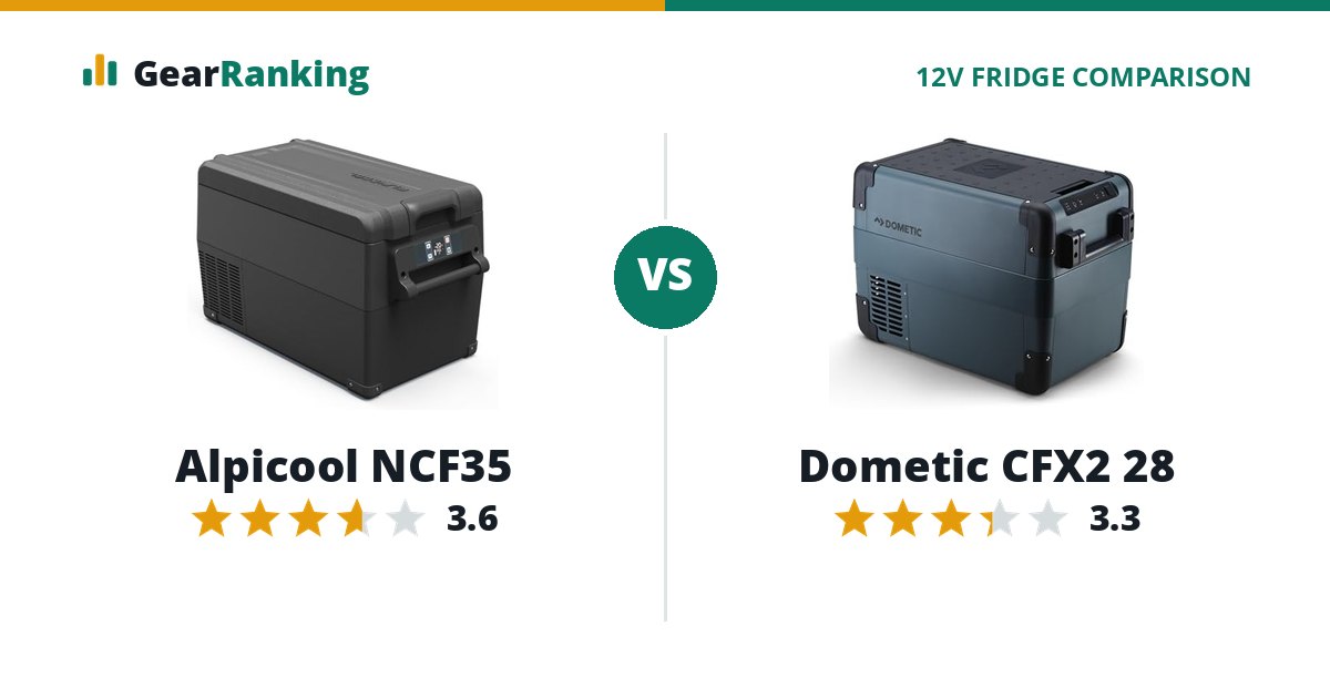 Alpicool NCF35 vs Dometic CFX2 28