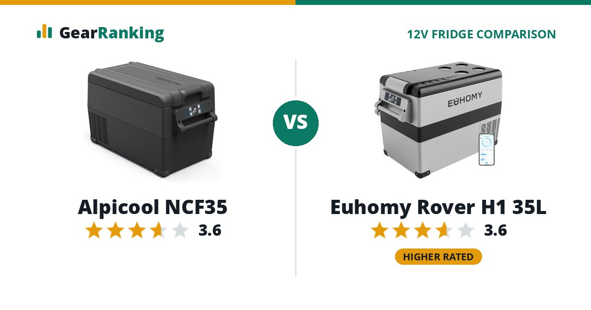 Alpicool NCF35 vs Euhomy Rover H1 35L
