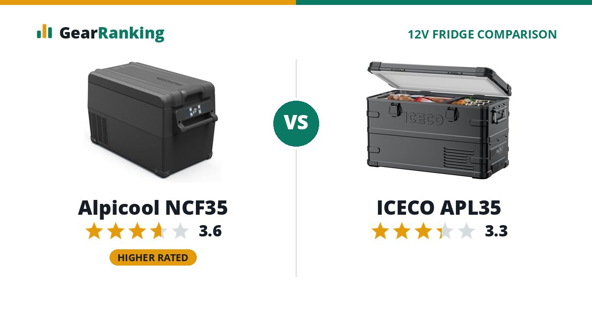 Alpicool NCF35 vs ICECO APL35