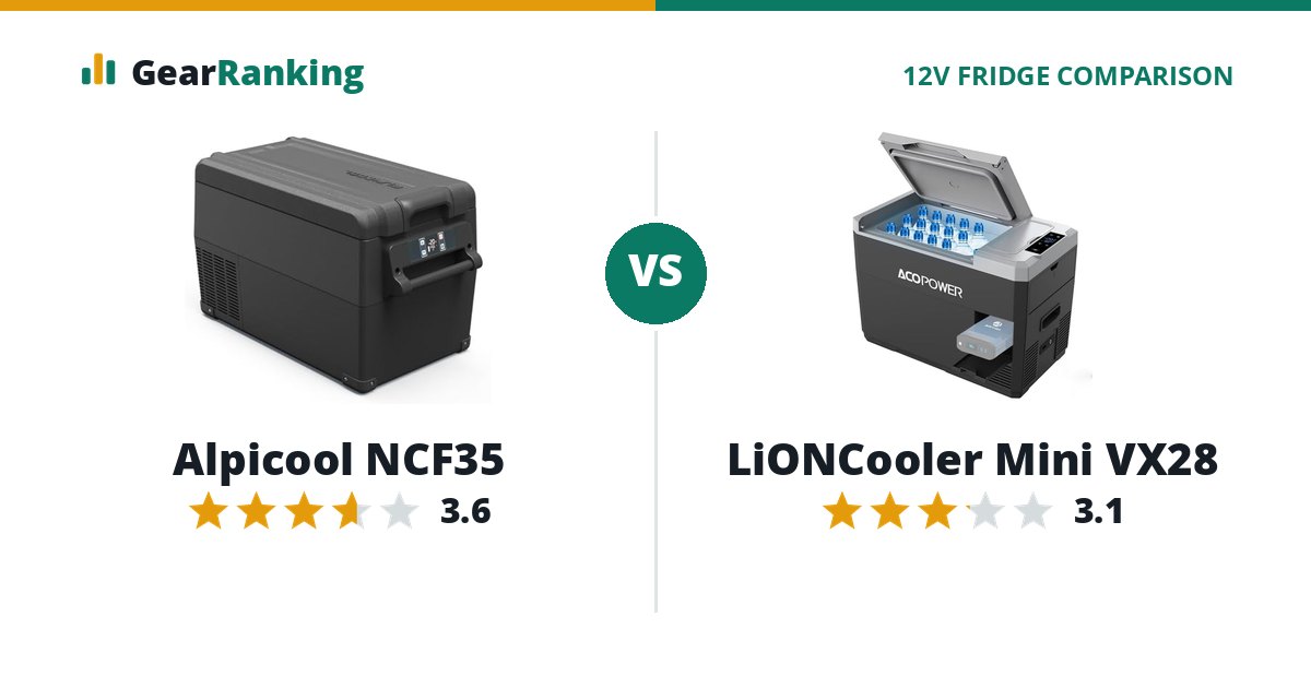 Alpicool NCF35 vs LiONCooler Mini VX28