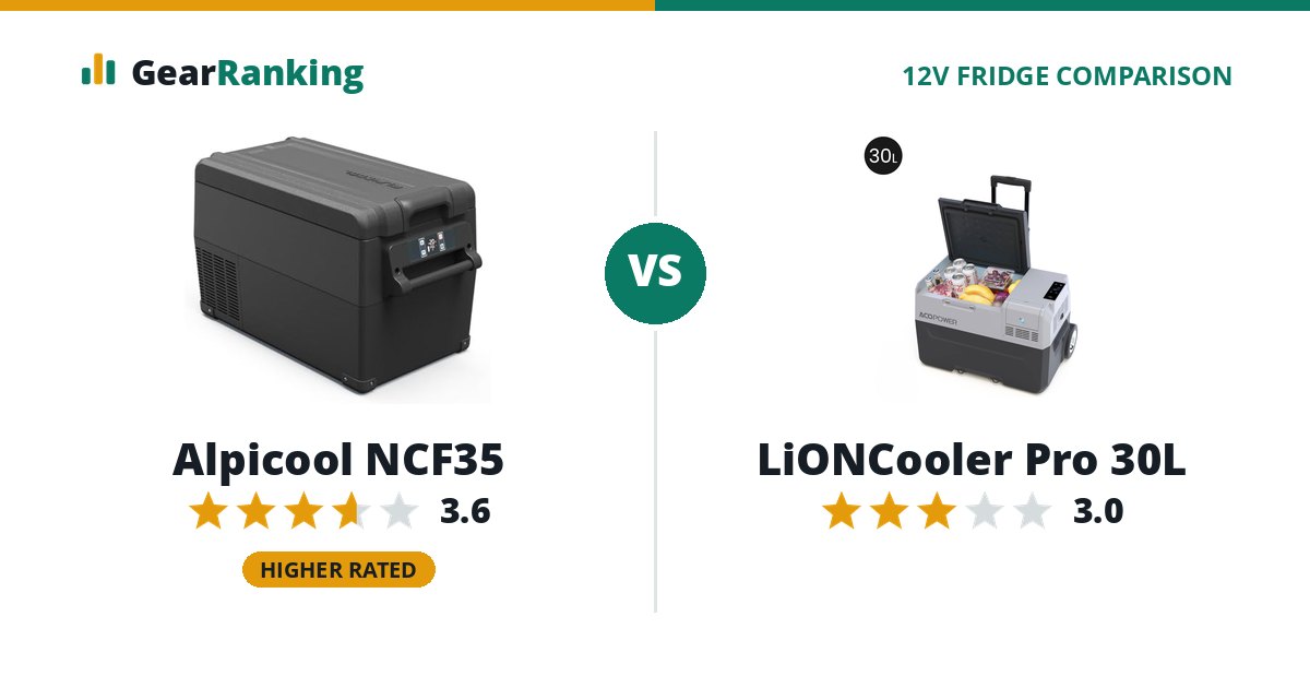 Alpicool NCF35 vs LiONCooler Pro 30L
