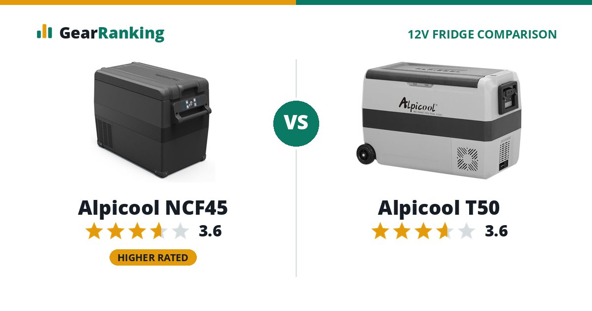 Alpicool NCF45 vs Alpicool T50