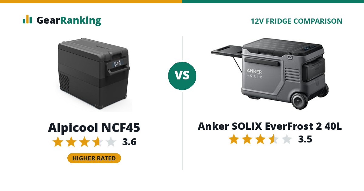 Alpicool NCF45 vs Anker SOLIX EverFrost 2 40L