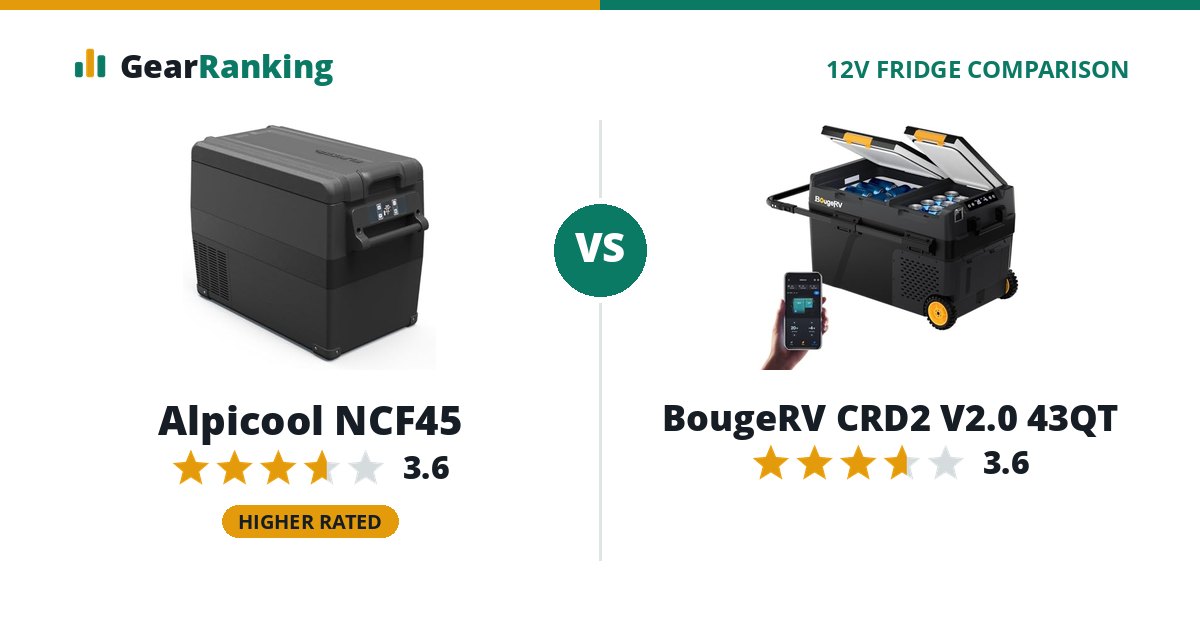 Alpicool NCF45 vs BougeRV CRD2 V2.0 43QT
