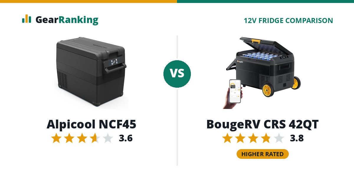 Alpicool NCF45 vs BougeRV CRS 42QT