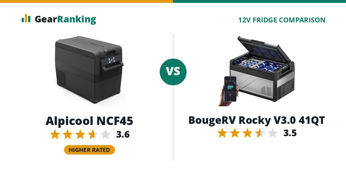 Alpicool NCF45 vs BougeRV Rocky V3.0 41QT