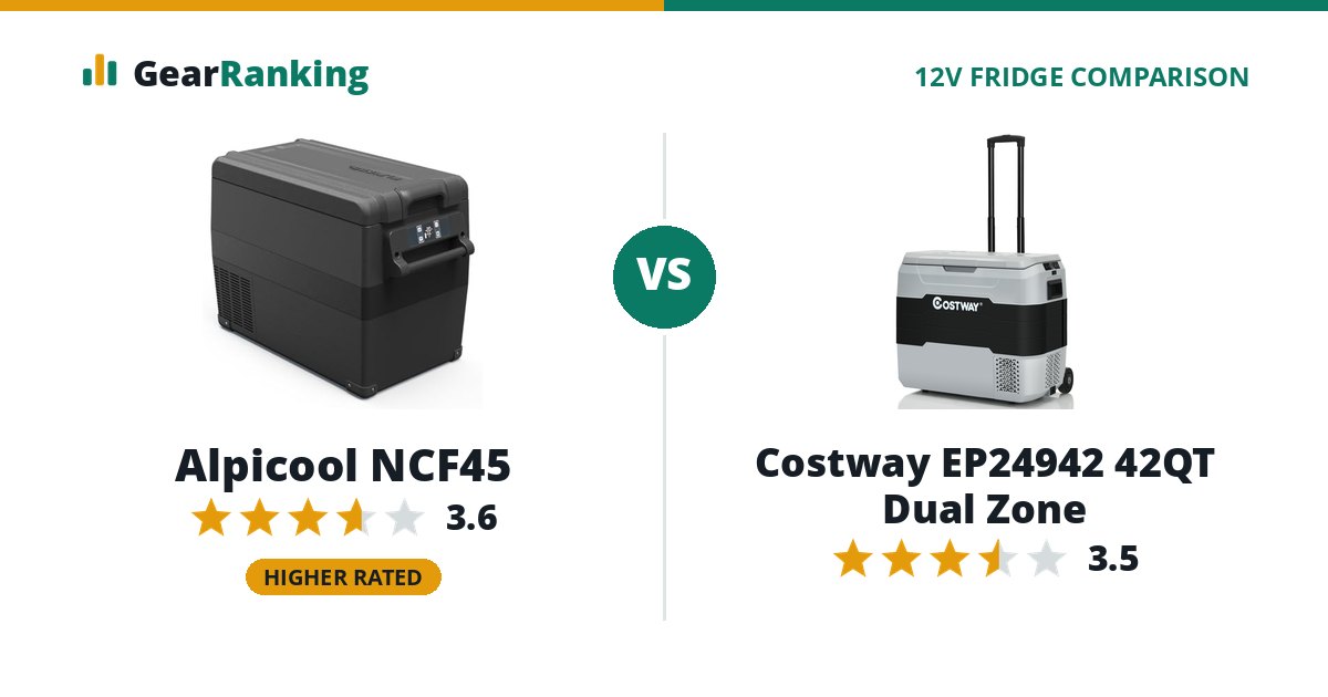 Alpicool NCF45 vs Costway EP24942 42QT Dual Zone