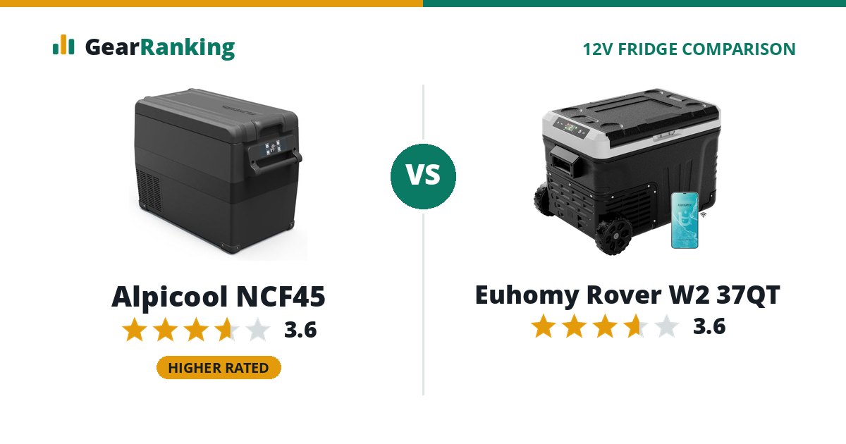 Alpicool NCF45 vs Euhomy Rover W2 37QT