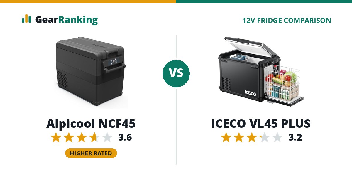 Alpicool NCF45 vs ICECO VL45 PLUS