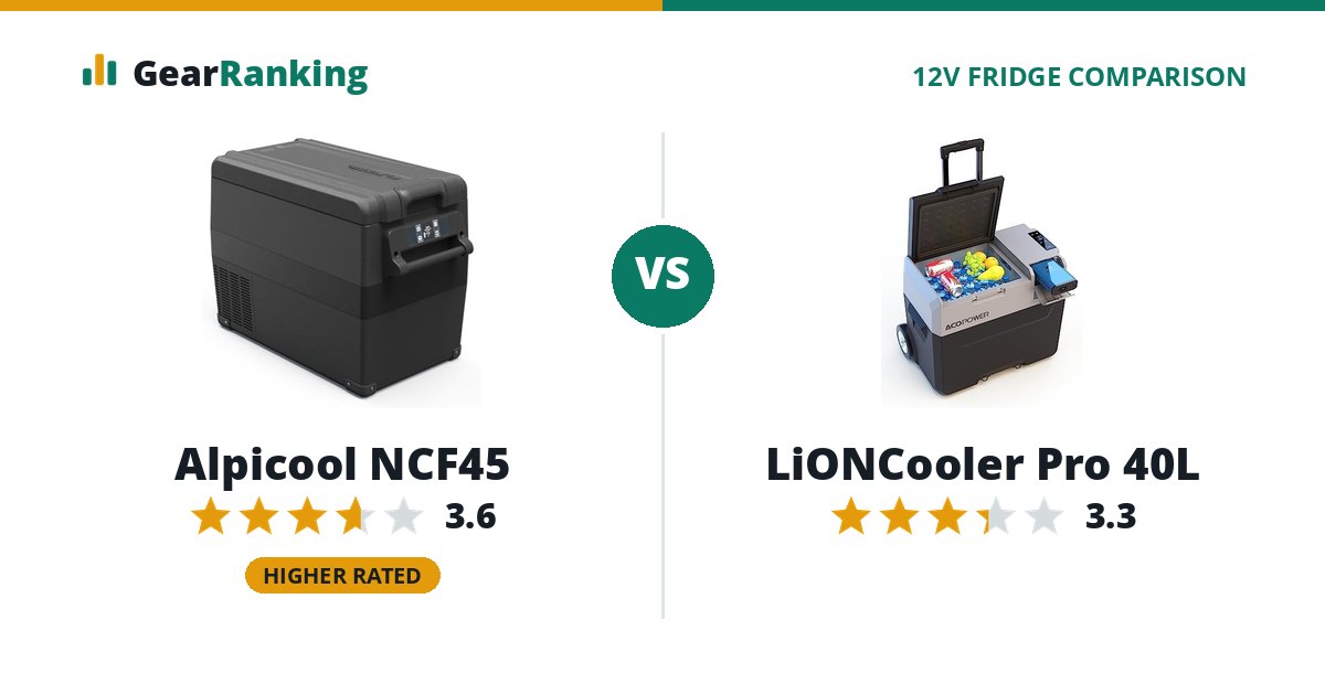 Alpicool NCF45 vs LiONCooler Pro 40L