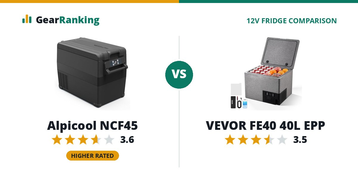 Alpicool NCF45 vs VEVOR FE40 40L EPP