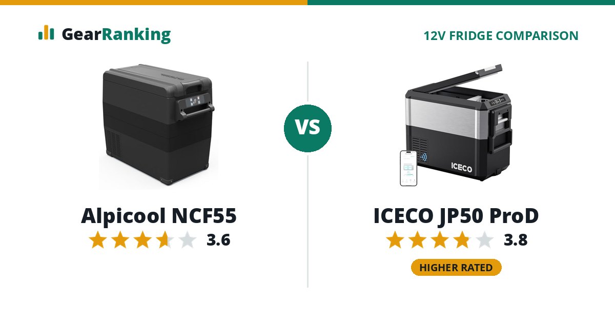 Alpicool NCF55 vs ICECO JP50 ProD