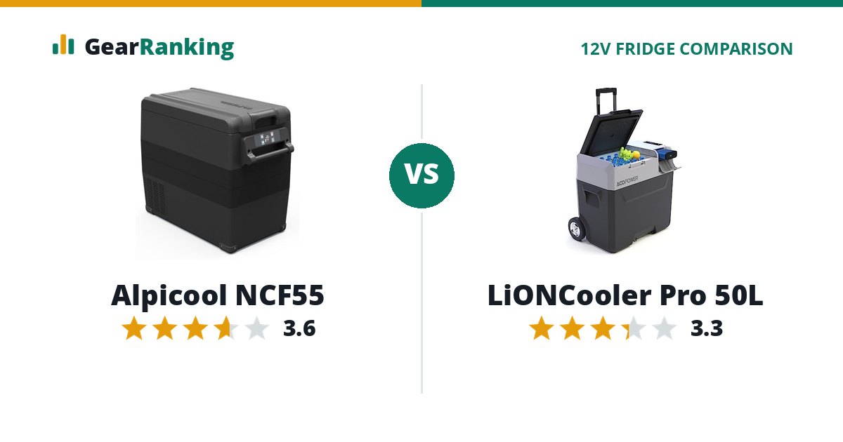 Alpicool NCF55 vs LiONCooler Pro 50L