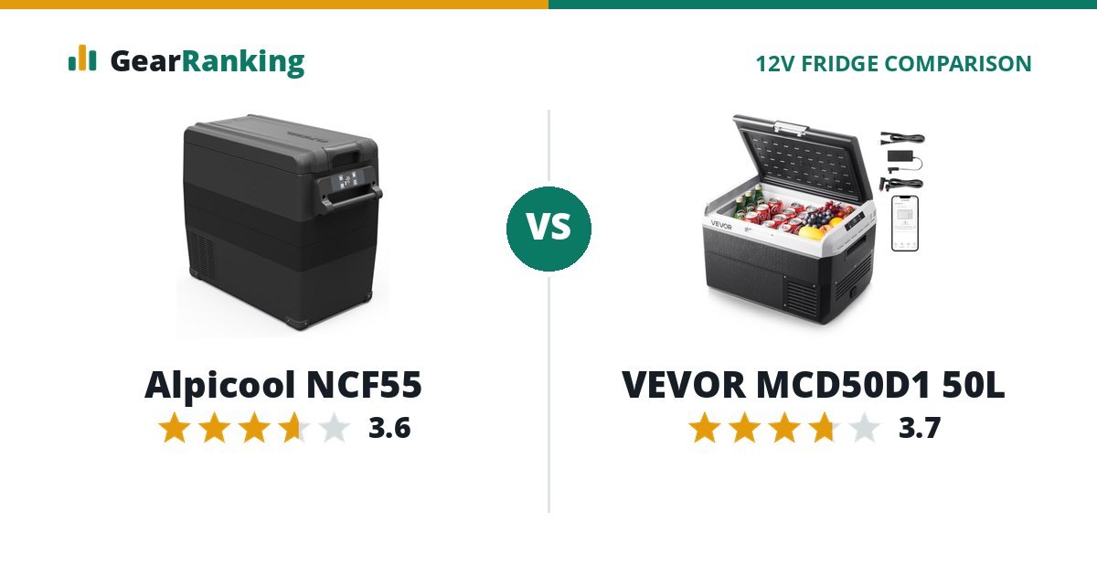 Alpicool NCF55 vs VEVOR MCD50D1 50L
