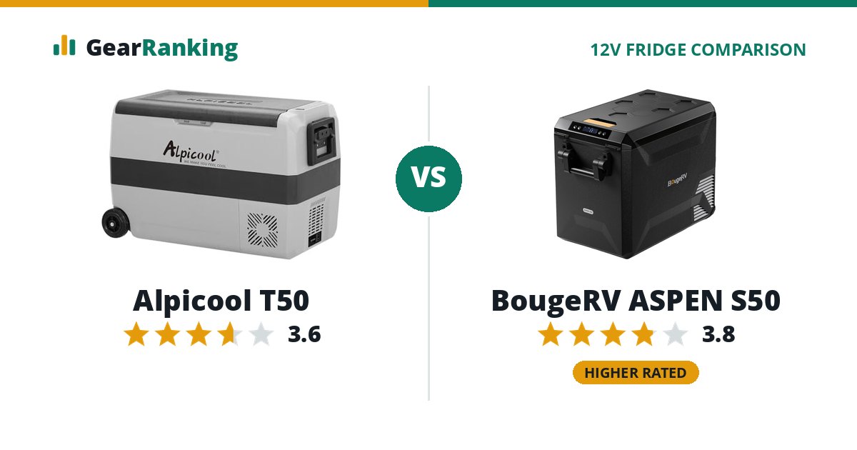 Alpicool T50 vs BougeRV ASPEN S50