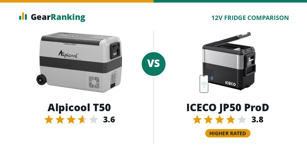 Alpicool T50 vs ICECO JP50 ProD