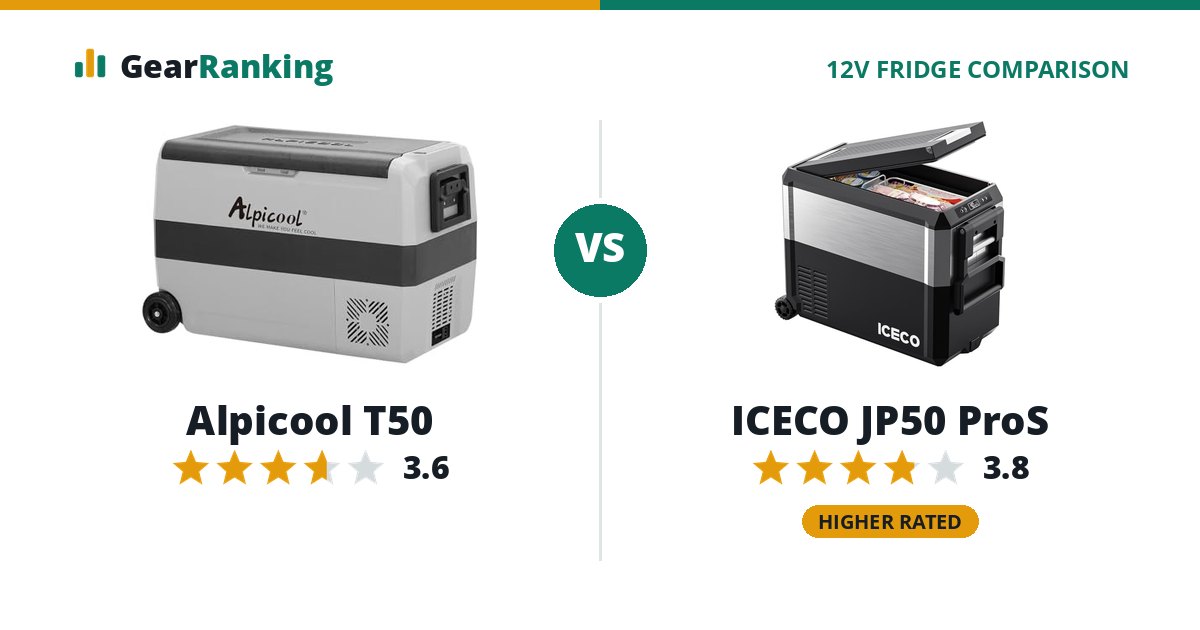 Alpicool T50 vs ICECO JP50 ProS