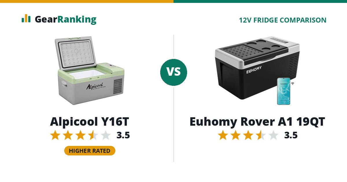 Alpicool Y16T vs Euhomy Rover A1 19QT