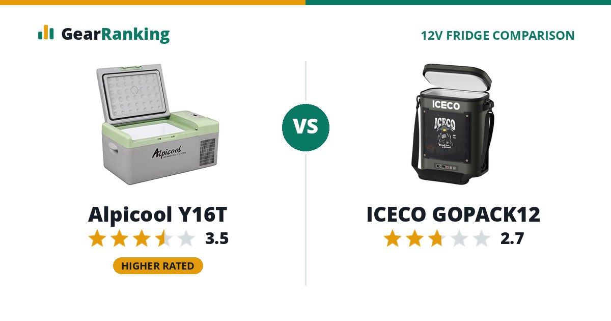 Alpicool Y16T vs ICECO GOPACK12