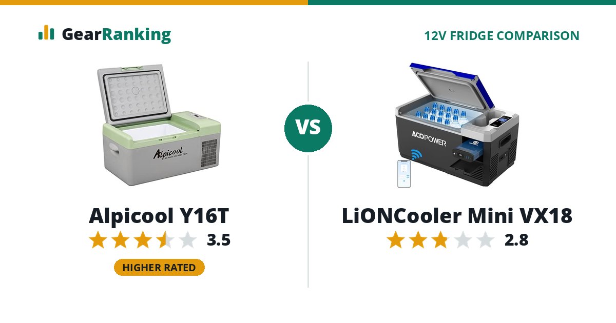 Alpicool Y16T vs LiONCooler Mini VX18