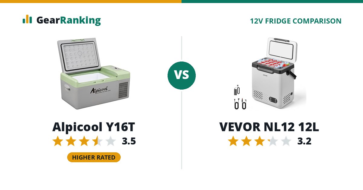 Alpicool Y16T vs VEVOR NL12 12L