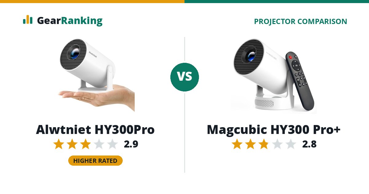 Alwtniet HY300Pro vs Magcubic HY300 Pro+