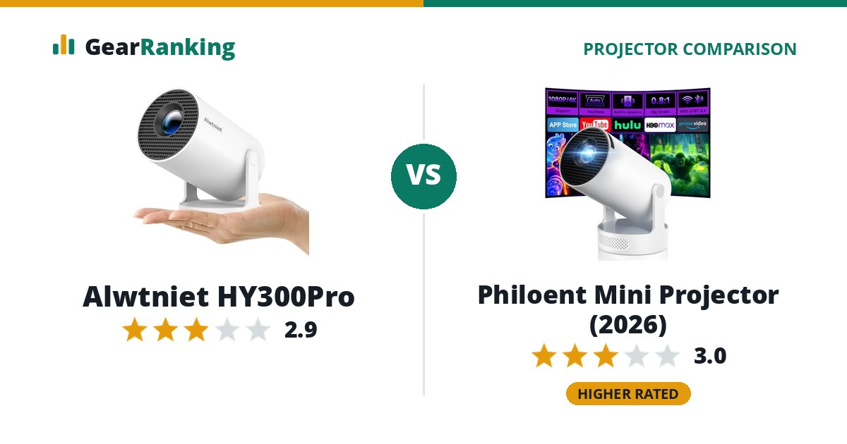 Alwtniet HY300Pro vs Philoent Mini Projector (2026)