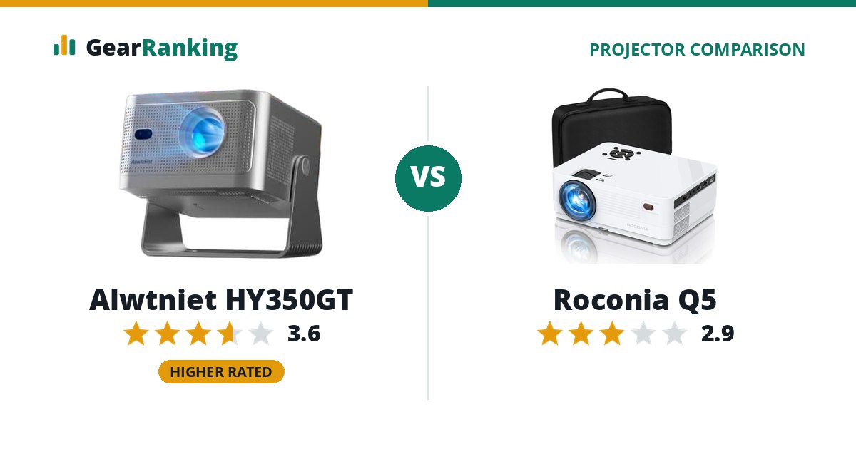 Alwtniet HY350GT vs Roconia Q5