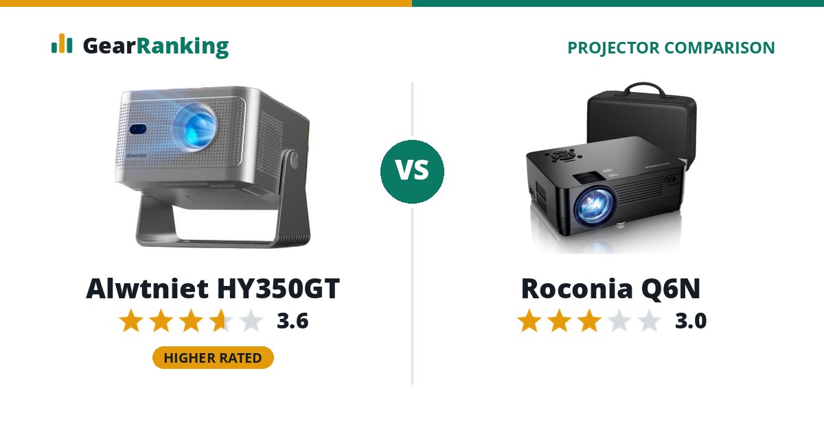 Alwtniet HY350GT vs Roconia Q6N