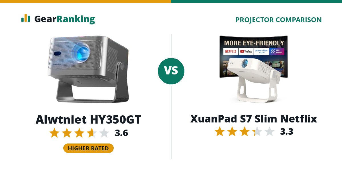 Alwtniet HY350GT vs XuanPad S7 Slim Netflix