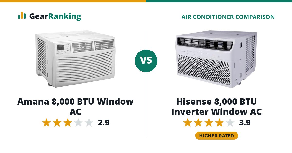 Amana 8,000 BTU Window AC vs Hisense 8,000 BTU Inverter Window AC