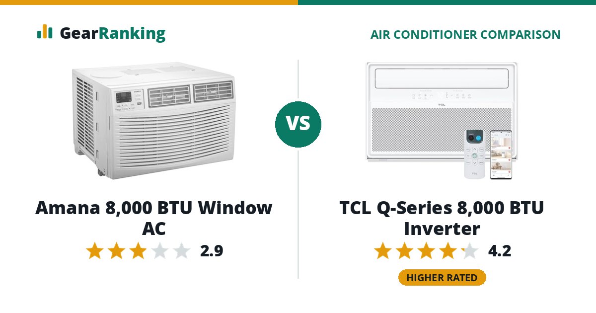 Amana 8,000 BTU Window AC vs TCL Q-Series 8,000 BTU Inverter