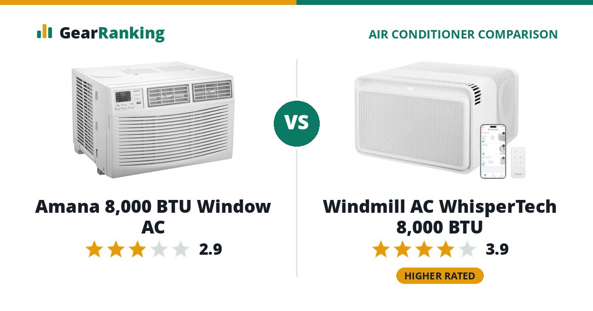 Amana 8,000 BTU Window AC vs Windmill AC WhisperTech 8,000 BTU