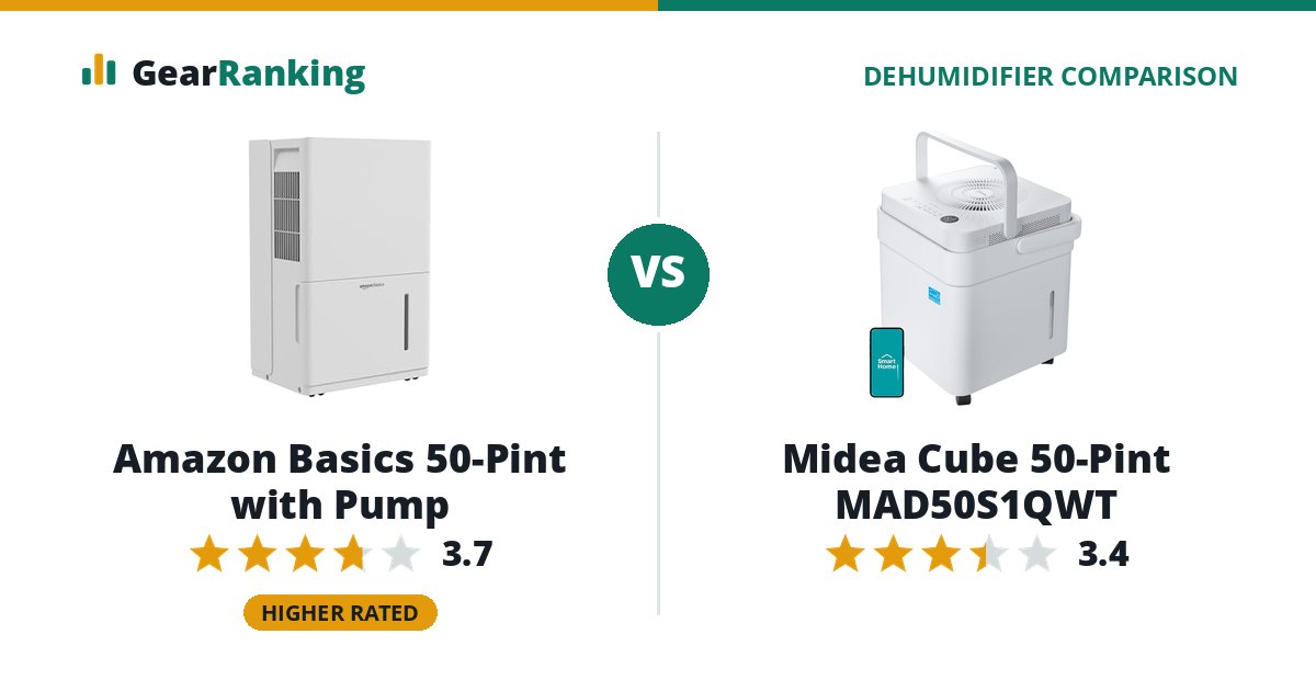 Amazon Basics 50-Pint with Pump vs Midea Cube 50-Pint MAD50S1QWT
