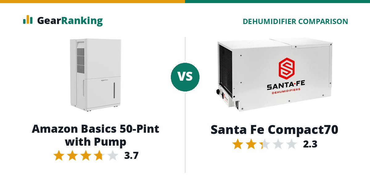 Amazon Basics 50-Pint with Pump vs Santa Fe Compact70