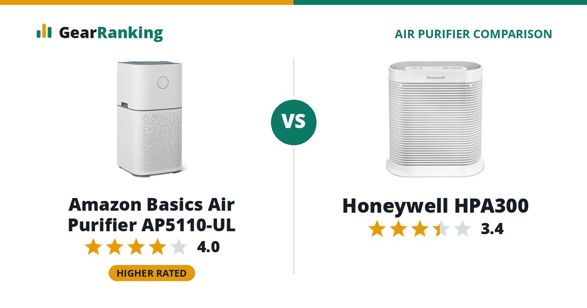 Amazon Basics Air Purifier AP5110-UL vs Honeywell HPA300