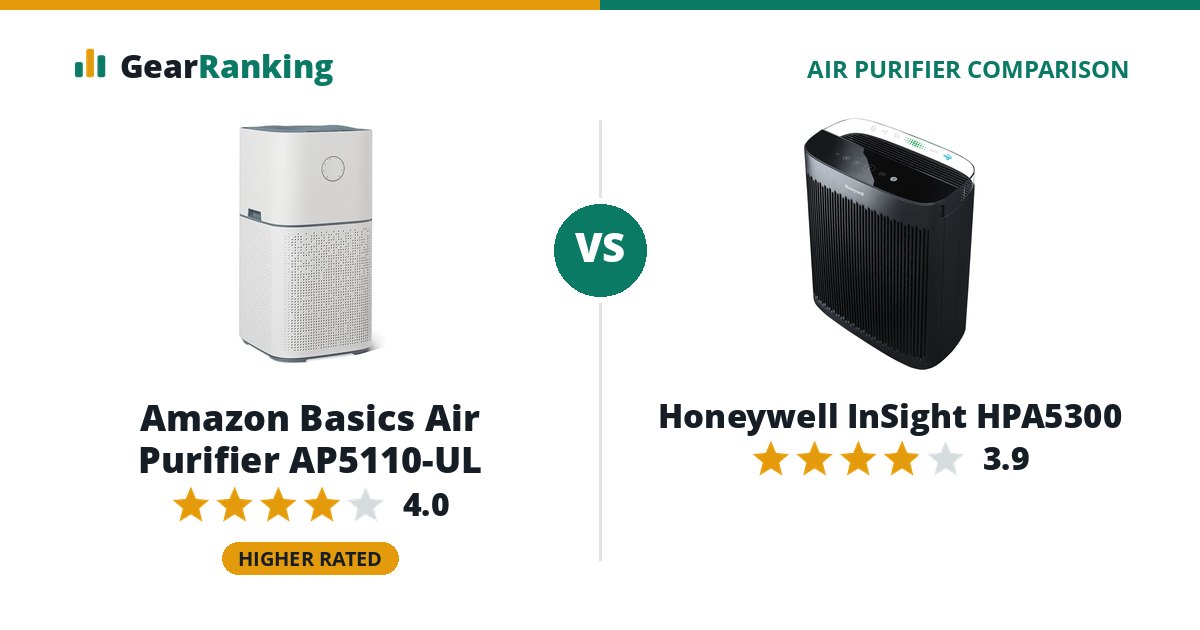 Amazon Basics Air Purifier AP5110-UL vs Honeywell InSight HPA5300