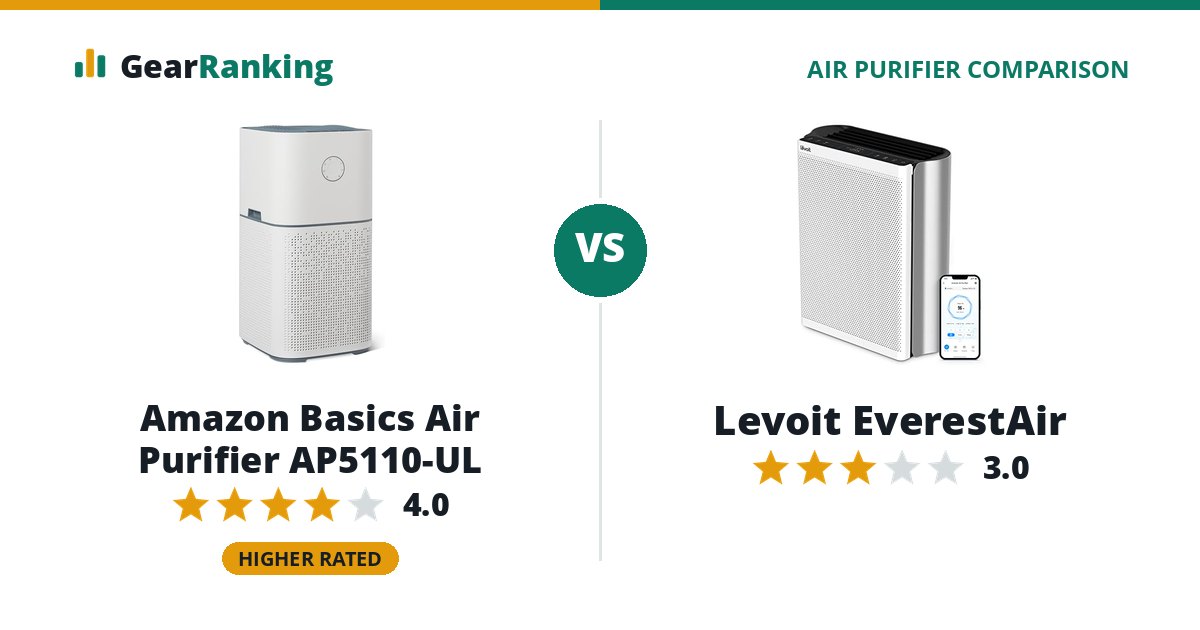 Amazon Basics Air Purifier AP5110-UL vs Levoit EverestAir